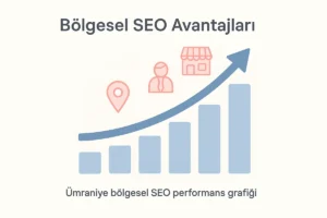 SEO Performans Grafiği